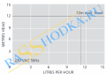 Hi-Lift 2L Aspen Дренажная помпа FP2071/2